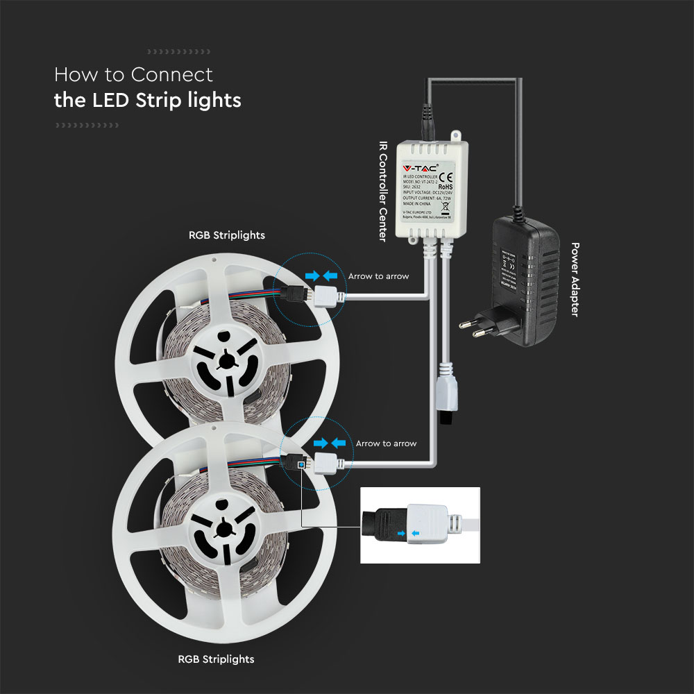 LED Strip RGB Set SMD5050 300LED 2x5M With Remote + Adaptor 
