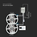 LED Strip RGB Set SMD5050 300LED 2x5M With Remote + Adaptor 