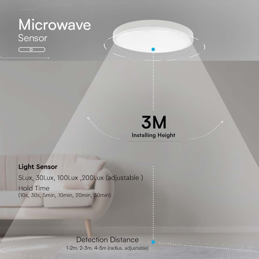 36W LED Dome Light With Sensor SAMSUNG Chip 4000K Round White Frame 